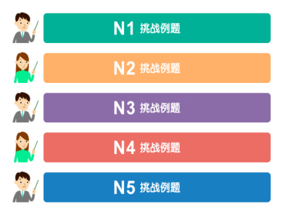日語水平在線測試 ：N5-N1了解自己的日語水平