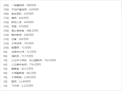 日本本國人高收入的職業(yè)和平均年薪