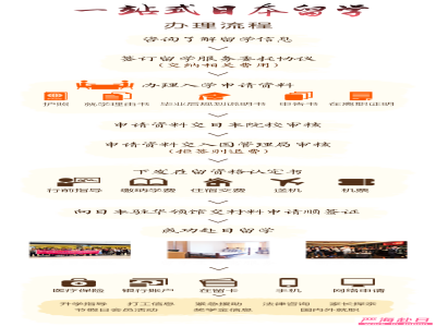 辦理日本留學流程