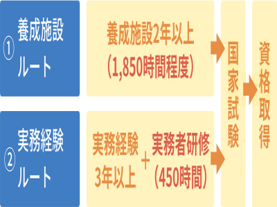 日本介護福祉士資格怎么考？日本介護工作內容和收入