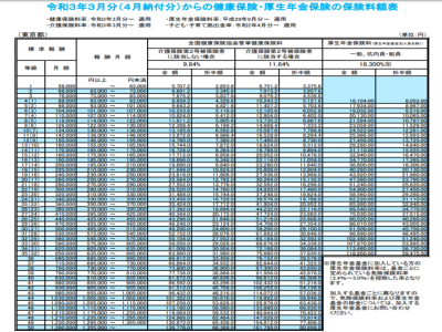 日本厚生年金計算公式？能退還多少？