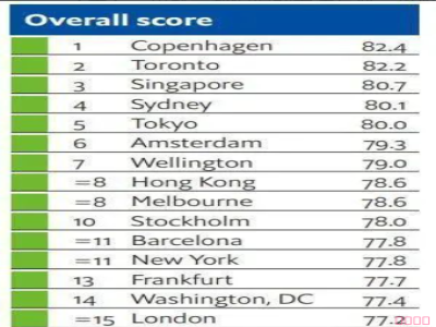 日本的治安怎么樣？日本安全嗎？