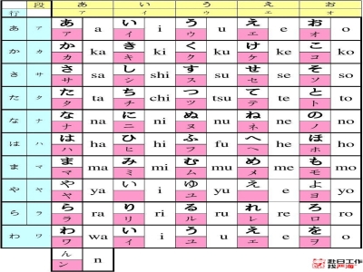 日語五十音圖表(完整版)