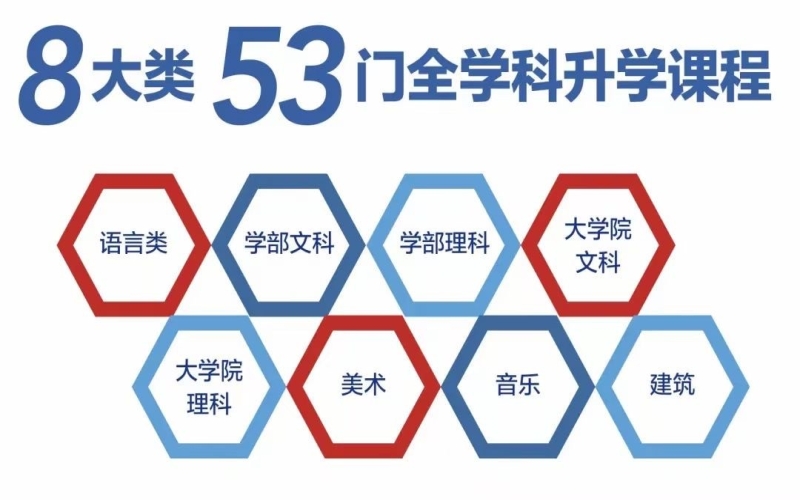 【赴日留學(xué)】早稻田進(jìn)學(xué)館 想升學(xué)的同學(xué)可以報(bào)名這所學(xué)校