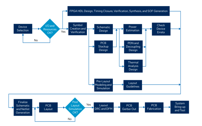 FPGA 設(shè)計(jì)崗位（10 人）（招聘國內(nèi)或者在日人員）